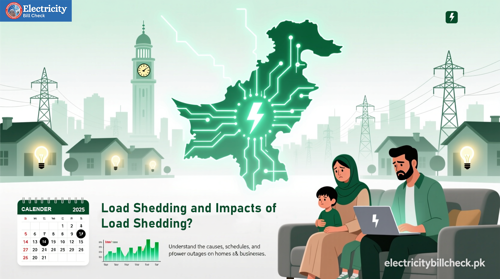 Load Shedding and Impacts of Load Shedding?
